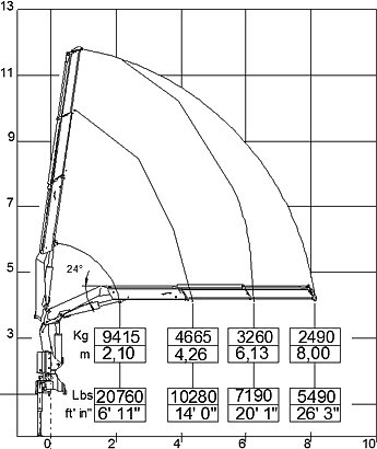 Диаграмма грузоподъемности HB 230 Е2
